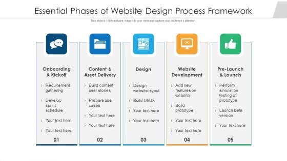 Essential Phases Of Website Design Process Framework Ppt PowerPoint Presentation File Templates PDF