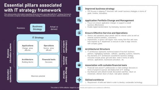 Essential Pillars Associated With IT Strategy Framework Infographics PDF Essential Pillars Associated With IT Strategy Framework Infographics PDF