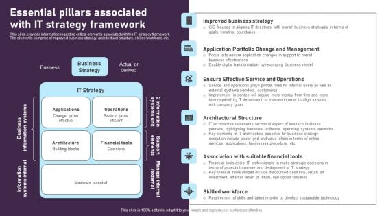 Essential Pillars Associated With IT Strategy Framework Infographics PDF