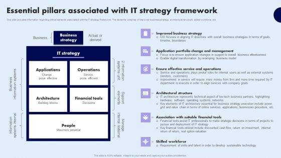 Essential Pillars Associated With IT Strategy Framework Inspiration PDF