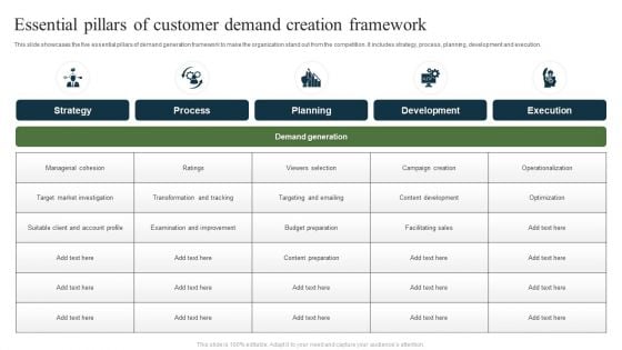 Essential Pillars Of Customer Demand Creation Framework Ppt Ideas Clipart PDF