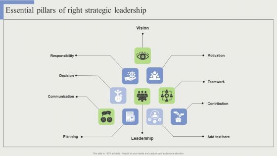 Essential Pillars Of Right Strategic Leadership Inspiration PDF