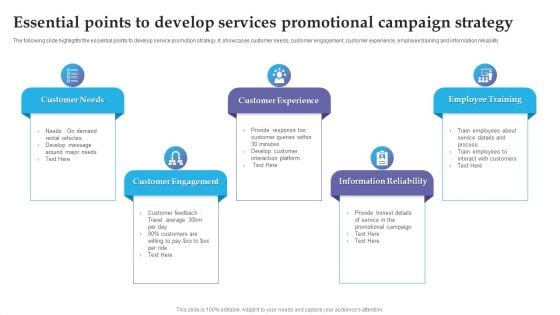 Essential Points To Develop Services Promotional Campaign Strategy Portrait PDF