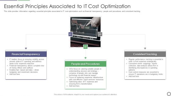 Essential Principles Associated To IT Cost Optimization Ppt PowerPoint Presentation Gallery Guide PDF