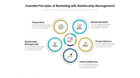 Essential Principles Of Marketing With Relationship Management Ppt PowerPoint Presentation Infographics Images PDF