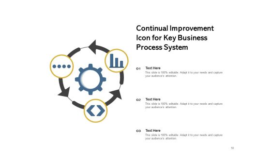 Essential Procedures Strategic Planning Ppt PowerPoint Presentation Complete Deck Slide10