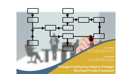Essential Procedures Strategic Planning Ppt PowerPoint Presentation Complete Deck Slide04