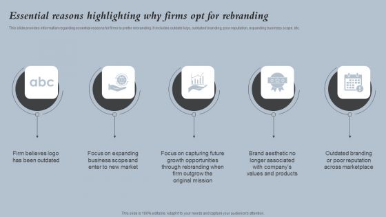 Essential Reasons Highlighting Why Firms Opt For Rebranding Strategies For Rebranding Without Losing Demonstration PDF Essential Reasons Highlighting Why Firms Opt For Rebranding Strategies For Rebranding Without Losing Demonstration PDF