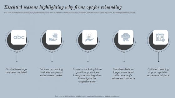 Essential Reasons Highlighting Why Firms Opt For Rebranding Strategies For Rebranding Without Losing Demonstration PDF