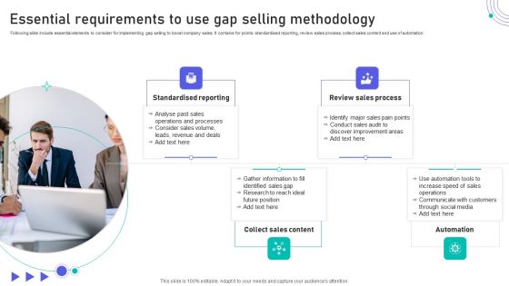Essential Requirements To Use Gap Selling Methodology Demonstration PDF Essential Requirements To Use Gap Selling Methodology Demonstration PDF