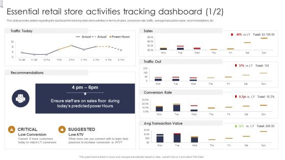 Essential Retail Store Activities Tracking Dashboard Buyers Preference Management Playbook Background PDF