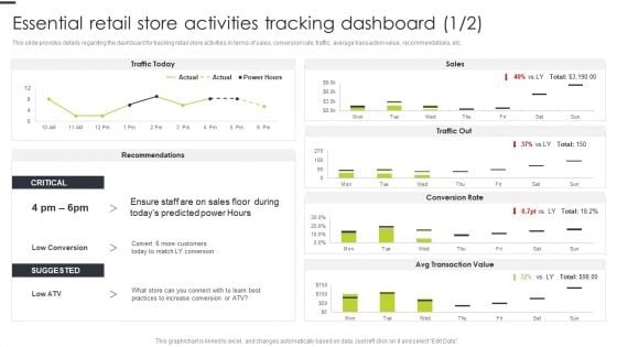 Essential Retail Store Activities Tracking Dashboard Microsoft PDF