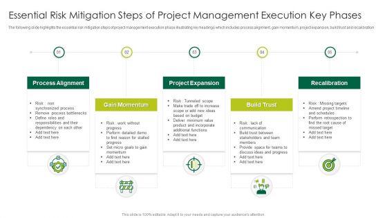 Essential Risk Mitigation Steps Of Project Management Execution Key Phases Formats PDF Essential Risk Mitigation Steps Of Project Management Execution Key Phases Formats PDF