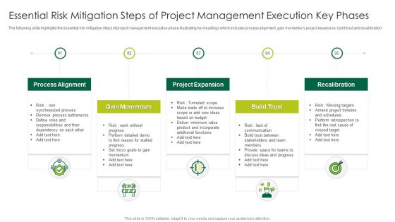 Essential Risk Mitigation Steps Of Project Management Execution Key Phases Formats PDF