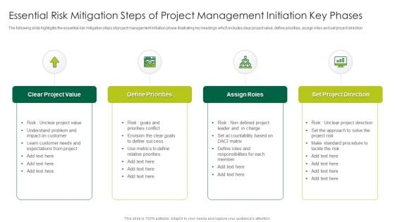 Essential Risk Mitigation Steps Of Project Management Initiation Key Phases Background PDF