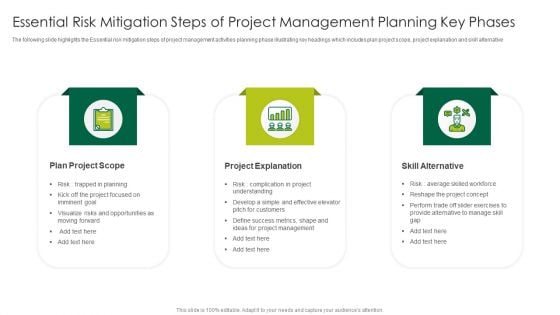 Essential Risk Mitigation Steps Of Project Management Planning Key Phases Slides PDF Essential Risk Mitigation Steps Of Project Management Planning Key Phases Slides PDF