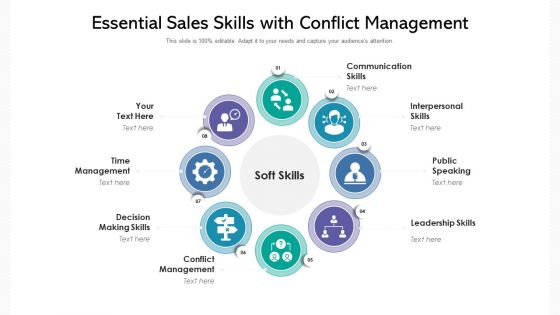 Essential Sales Skills With Conflict Management Introduction PDF