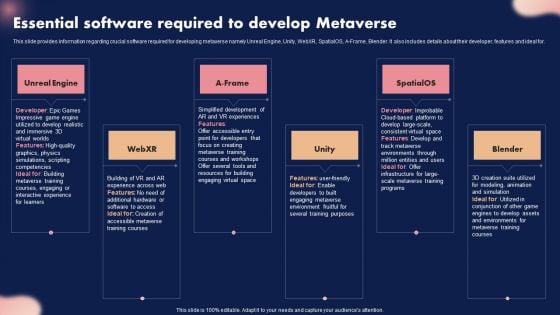 Essential Software Required To Develop Metaverse Ppt Professional Show PDF Essential Software Required To Develop Metaverse Ppt Professional Show PDF