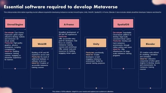 Essential Software Required To Develop Metaverse Ppt Professional Show PDF