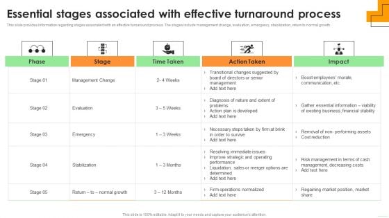 Essential Stages Associated With Effective Turnaround Process Formats PDF