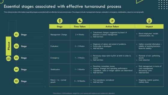 Essential Stages Associated With Effective Turnaround Process Guidelines PDF Essential Stages Associated With Effective Turnaround Process Guidelines PDF
