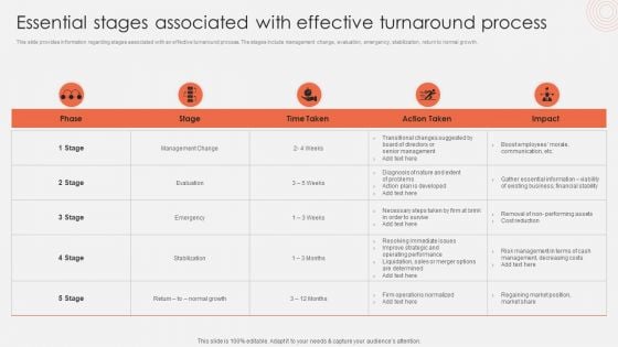 Essential Stages Associated With Effective Turnaround Process Introduction PDF