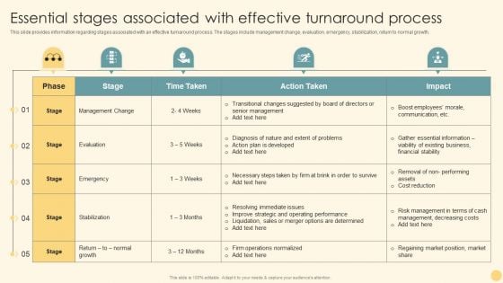 Essential Stages Associated With Effective Turnaround Process Ppt PowerPoint Presentation File Show PDF