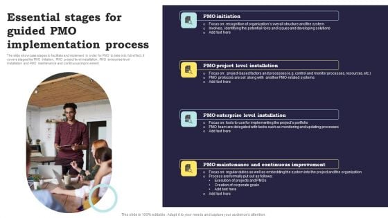 Essential Stages For Guided PMO Implementation Process Designs PDF