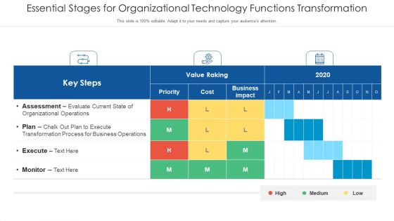 Essential Stages For Organizational Technology Functions Transformation Demonstration PDF