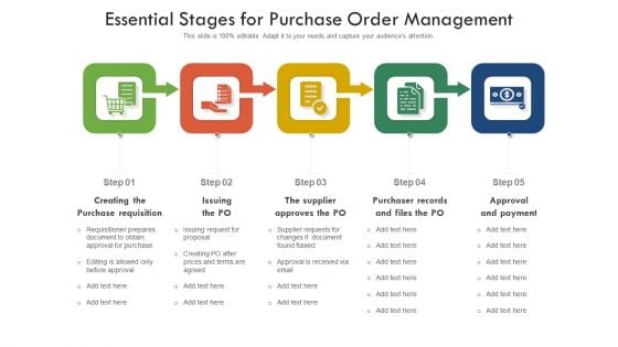 Essential Stages For Purchase Order Management Ppt PowerPoint Presentation File Demonstration PDF