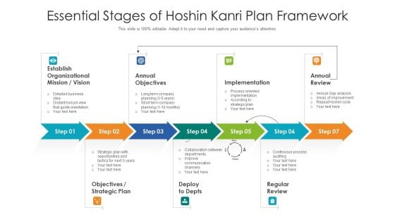 Essential Stages Of Hoshin Kanri Plan Framework Ppt PowerPoint Presentation File Brochure PDF