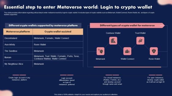 Essential Step To Enter Metaverse World Login To Crypto Wallet Ppt Slides Slideshow PDF