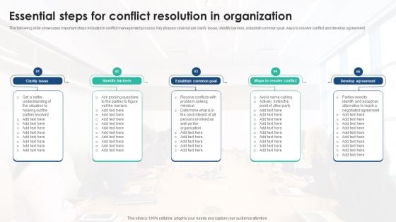 Essential Steps For Conflict Resolution In Organization Guidelines PDF