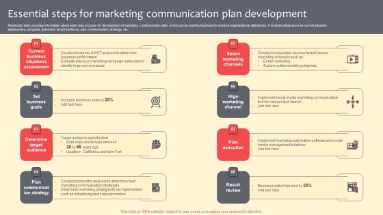 Essential Steps For Marketing Communication Plan Development Demonstration PDF