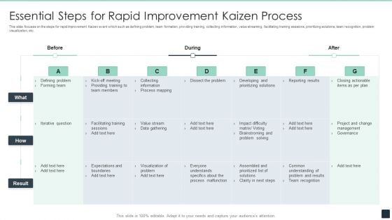 Essential Steps For Rapid Improvement Kaizen Process Ppt PowerPoint Presentation File Outfit PDF