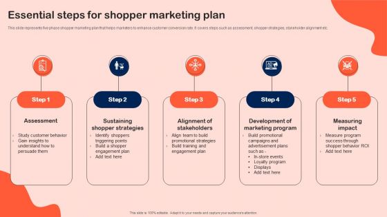 Essential Steps For Shopper Marketing Plan Professional PDF Essential Steps For Shopper Marketing Plan Professional PDF