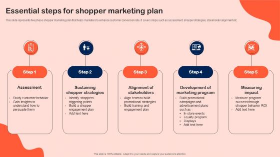 Essential Steps For Shopper Marketing Plan Professional PDF