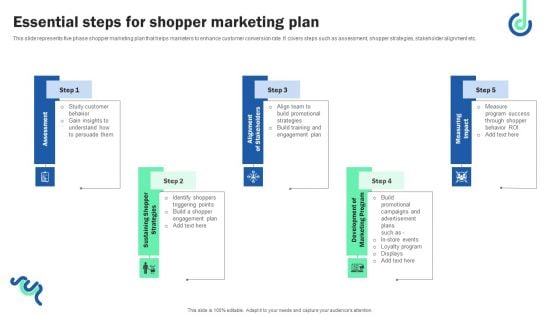 Essential Steps For Shopper Marketing Plan Summary PDF Essential Steps For Shopper Marketing Plan Summary PDF