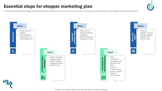 Essential Steps For Shopper Marketing Plan Summary PDF