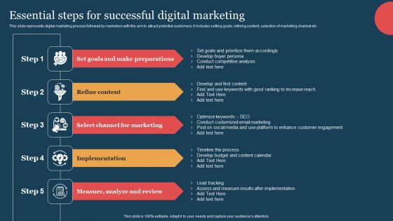 Essential Steps For Successful Digital Marketing Diagrams PDF Essential Steps For Successful Digital Marketing Diagrams PDF