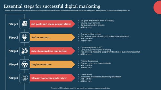 Essential Steps For Successful Digital Marketing Diagrams PDF