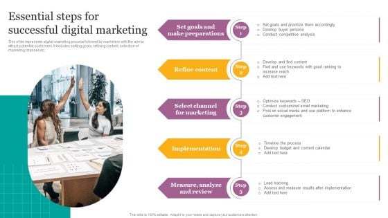 Essential Steps For Successful Digital Marketing Ppt Slides Graphics Download PDF