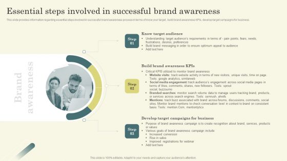 Essential Steps Involved In Successful Brand Awareness Ppt Ideas Vector PDF