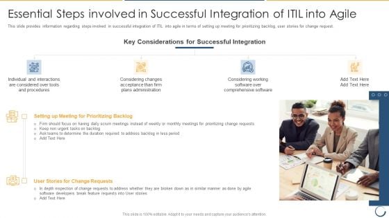 Essential Steps Involved In Successful Integration Of ITIL Into Agile Infographics PDF