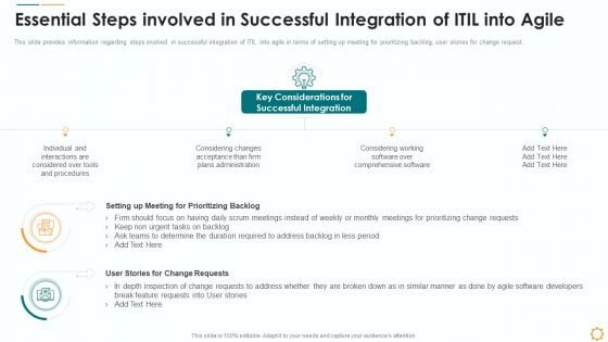 Essential Steps Involved In Successful Integration Of ITIL Into Agile Ppt File Gallery PDF