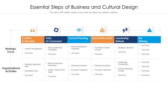 Essential Steps Of Business And Cultural Design Ppt PowerPoint Presentation Gallery Infographics PDF