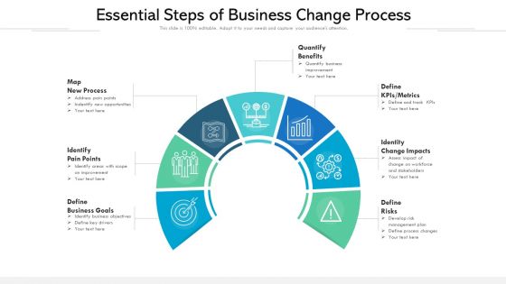 Essential Steps Of Business Change Process Ppt PowerPoint Presentation Visual Aids Outline PDF