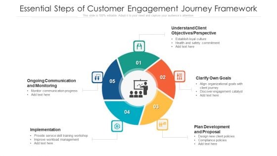 Essential Steps Of Customer Engagement Journey Framework Brochure PDF