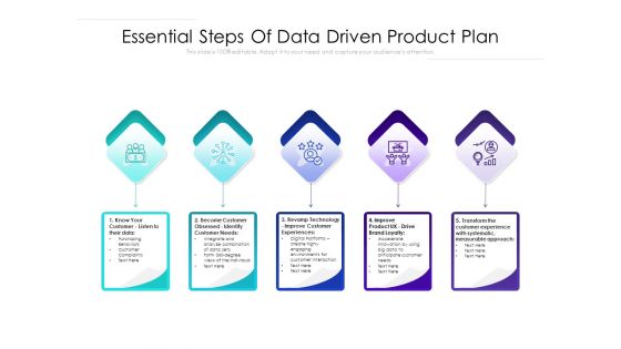 Essential Steps Of Data Driven Product Plan Ppt PowerPoint Presentation Pictures Outfit PDF