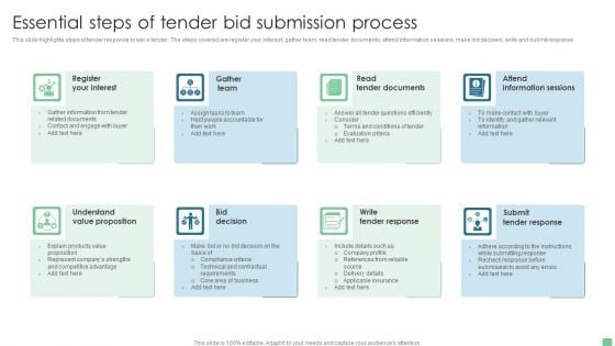Essential Steps Of Tender Bid Submission Process Clipart PDF